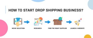 drop-shipping-business